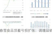 春雪食品顶着亏损扩张：调理品销量下滑产能消化问题待解 负债高企偿债压力大