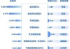 新发基金市场规模超5500亿元：债券型基金占比近80%，机构面临大额赎回挑战