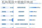 新发基金市场规模超5500亿元：债券型基金占比近80%，机构面临大额赎回挑战