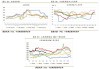 沥青：6 月排产 213 万吨，盘面延续下跌