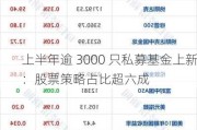 上半年逾 3000 只私募基金上新：股票策略占比超六成