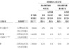 声通科技(02495)尚未向中国证监会申请H股全流通