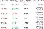 电力物联网概念盘中拉升，恒实科技涨13.98%