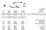 阿里发布2024财年年报：收入同比增8%至9411.68亿元 淘天集团收入4349亿元