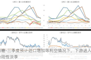 白糖-三季度预计进口增加等利空情况下，下游进入阶段性淡季