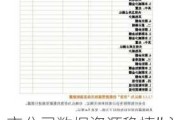 上市公司数据资源稳慎″入表″,″点数成金″需解决哪些痛点？