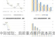 中际旭创：目前重点客户资本开支充足 需求旺盛，预计行业有望继续保持较高的景气度