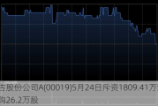 太古股份公司A(00019)5月24日斥资1809.41万港元回购26.2万股