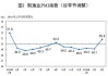 PMI数据略超预期，为市场带来积极信号