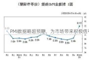 PMI数据略超预期，为市场带来积极信号