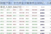 A股三大指数震荡回落，创业板指三连跌！近4900股下跌！主力资金大幅净流出309亿，小单净流入301.0447亿