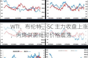 WTI、布伦特、SC 主力收盘上涨，丙烯供需尚可价格震荡