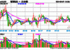 阿勒格尼技术盘中异动 下午盘急速拉升5.07%