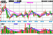 阿勒格尼技术盘中异动 下午盘急速拉升5.07%