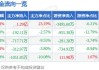 光刻机概念探底回升 蓝英装备涨逾15%