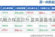 光刻机概念探底回升 蓝英装备涨逾15%