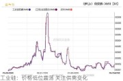 工业硅：价格低位震荡 关注供需变化