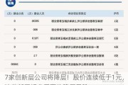 7家创新层公司将降层！股价连续低于1元，这些新三板公司面临降层风险