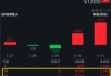 行情震荡筑底，积极变化隐现，券商ETF（512000）5月份额大增超7亿份！