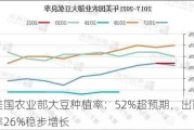 美国农业部大豆种植率：52%超预期，出苗率26%稳步增长