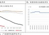 伊朗动荡，美国产量新高！原油价格能否在多重压力下逆袭？