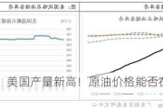 伊朗动荡，美国产量新高！原油价格能否在多重压力下逆袭？