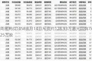 周黑鸭(01458)6月14日斥资约128.93万港元回购74.25万股