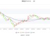 博隆技术(603325.SH)2023年度拟每股派1.3元 7月3日除权除息