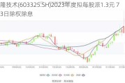 博隆技术(603325.SH)2023年度拟每股派1.3元 7月3日除权除息