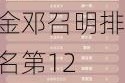 2024公募基金领军人物TOP榜：鹏华基金邓召明排名第12 名次上升4名