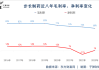 加皇资本市场维持福泰制药(VRTX.US)持有评级，维持目标价424美元