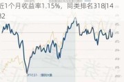 中庚价值灵动灵活配置混合：净值2.0693元，近1个月收益率1.15%，同类排名318|1482