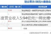 杰普特半年度营业收入5.94亿元，同比增长4.91%