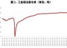 工业硅偏强上涨；金价创纪录后大幅回调3.6%