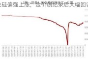 工业硅偏强上涨；金价创纪录后大幅回调3.6%