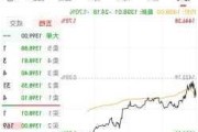 什么情况？贵州茅台股价跌破1400元！