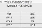 央行：下调常备借贷便利利率（SLF）