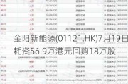 金阳新能源(01121.HK)7月19日耗资56.9万港元回购18万股