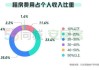 租金占收入的比例应如何合理设定？