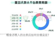 租金占收入的比例应如何合理设定？