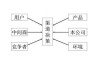 黄金销售的渠道有哪些？不同渠道的销售策略有何不同？