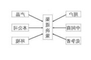 黄金销售的渠道有哪些？不同渠道的销售策略有何不同？