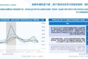 力推“长钱”入市 业内：大型保险机构或更具动力提高对资本市场的投资比例