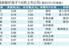 年内已有9家A股公司退市 另有至少19家锁定退市