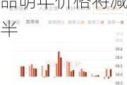 禾赛一度涨超16% 第三季业绩亮眼+核心产品明年价格将减半