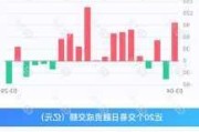 科创板融资余额较上一交易日减少7.13亿元