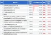 国科军工(688543.SH)部分股东完成减持87.84万股