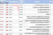 国科军工(688543.SH)部分股东完成减持87.84万股