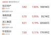 一盈证券上涨10.85%，报9.4美元/股