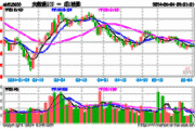 AI概念股午后引爆！科大讯飞、中科曙光领涨超8%，科技ETF（515000）拉升近3%！